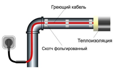 греющий кабель