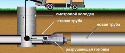 razrusheniye trubi