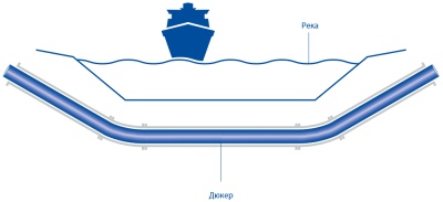 Dueker