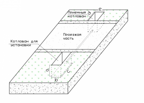 shema razmescheniya kotlovanov pod GNB