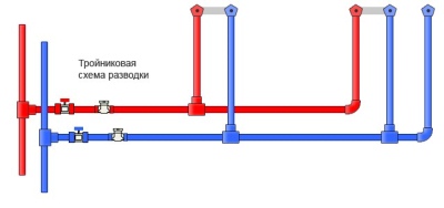 troinikovaya razvodka vodoprovoda