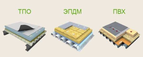 raznovidnosti membrannoy krovli
