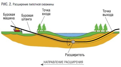 rasshireniye pilotnoy skvazgini