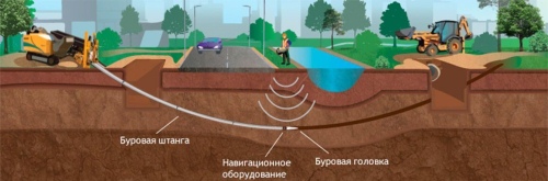 gnb bureniye