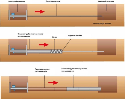 tehnologicheskiy process buroshneka