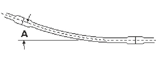 ugol zaburivaniya
