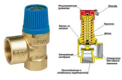 zaschitniy termostat