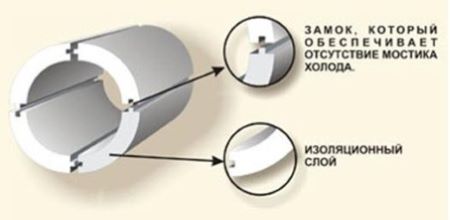 skorlupa ppu iz 4 segmentov